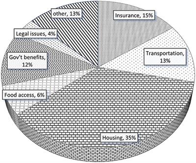 Formerly Incarcerated Community Health Workers Engaging Individuals Returning From Incarceration Into Primary Care: Results From the Transition Clinic Network